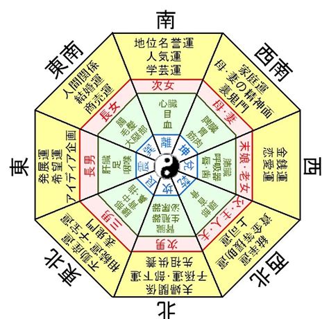 風水 震|震（八卦） 